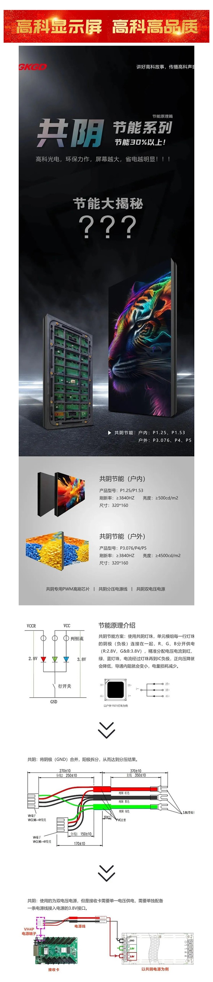 产品大解析  高科光电共阴节能系列，屏幕越大，省电越明显！_美编助手.jpg